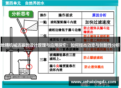 地精机械活塞的设计原理与应用探索：如何提高效率与创新性分析
