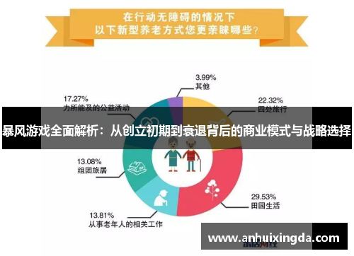 暴风游戏全面解析：从创立初期到衰退背后的商业模式与战略选择